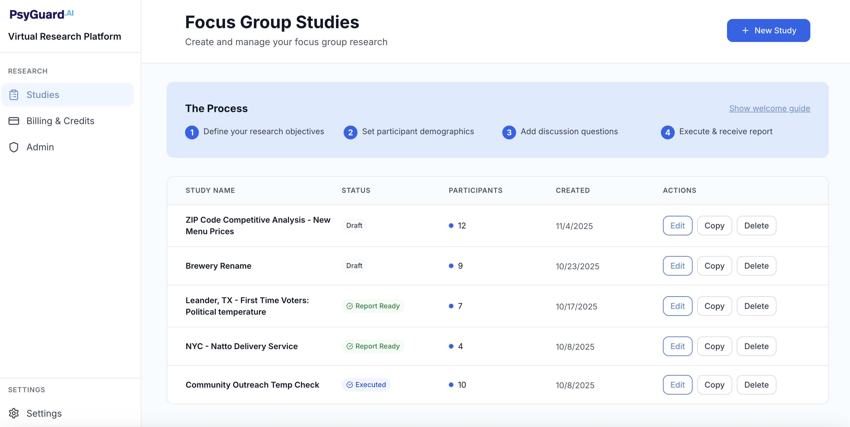 PsyGuard Focus Groups dashboard showing active studies